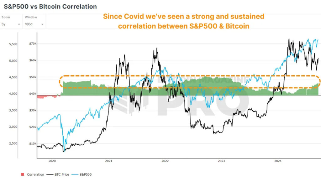 How Bitcoin Will React After The U.S. Election